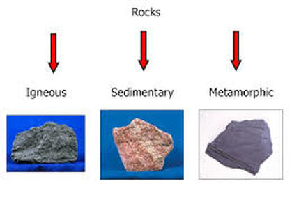 Rock Cycle - Everything I've learned in sixth grade science
